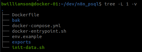 tree output of docker-compose directory