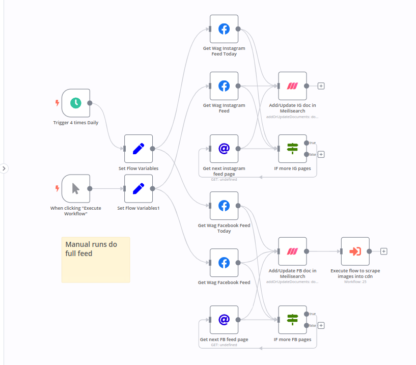 n8n workflow screen shot