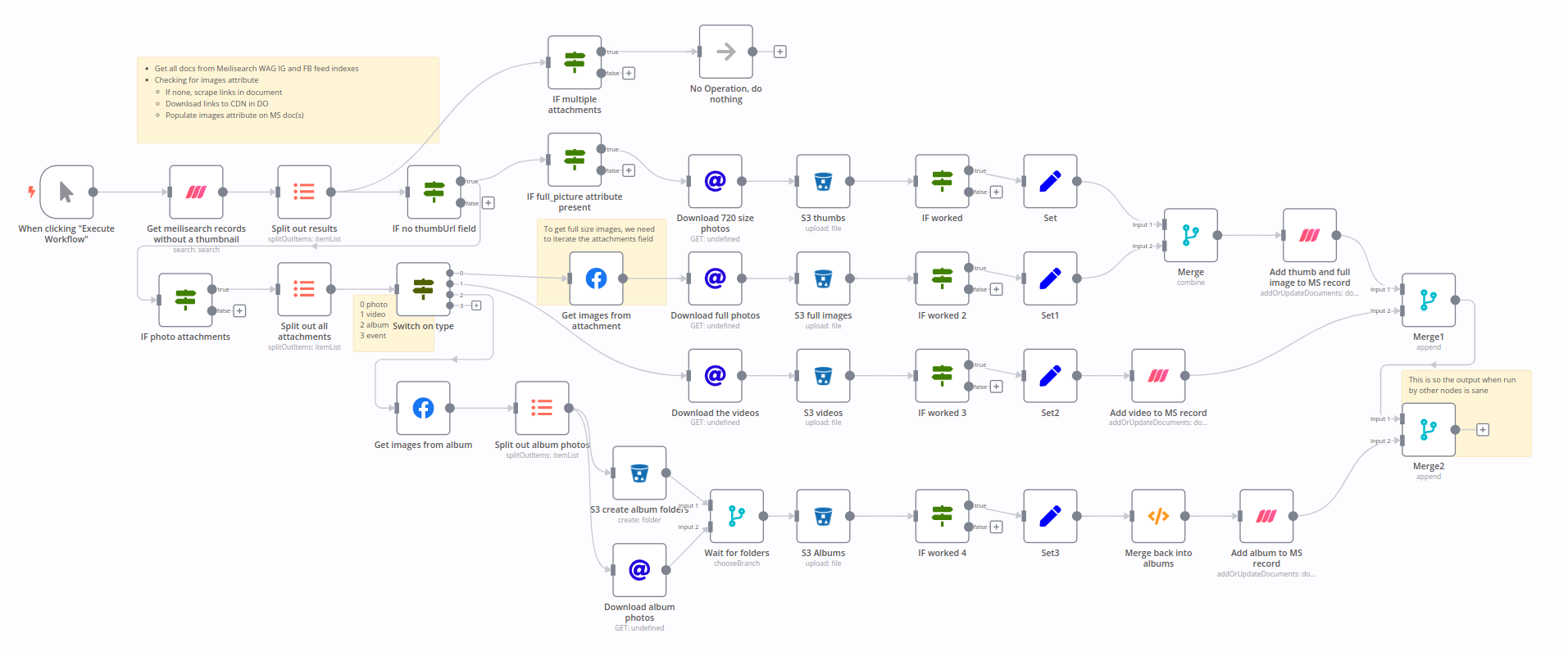 n8n image scraping workflow screenshot