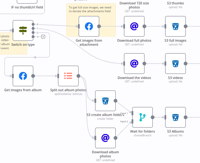 n8n image flow
